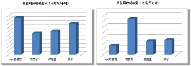 噴砂數(shù)據(jù)圖.jpg